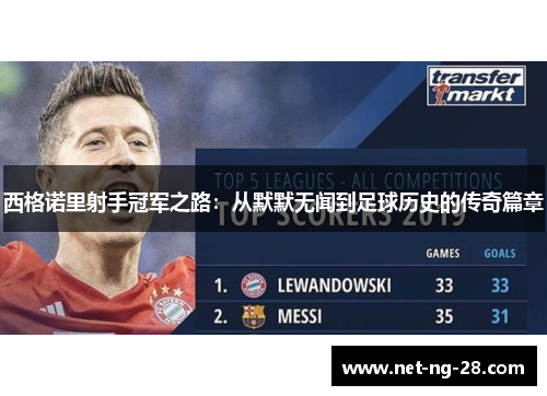 西格诺里射手冠军之路：从默默无闻到足球历史的传奇篇章