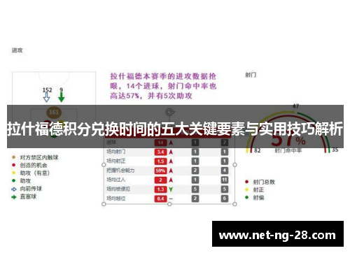 拉什福德积分兑换时间的五大关键要素与实用技巧解析