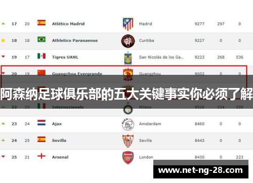 阿森纳足球俱乐部的五大关键事实你必须了解