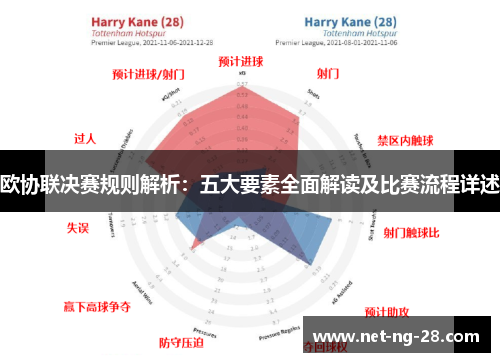 欧协联决赛规则解析：五大要素全面解读及比赛流程详述