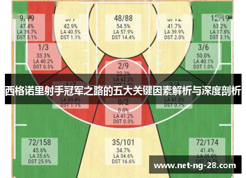 西格诺里射手冠军之路的五大关键因素解析与深度剖析