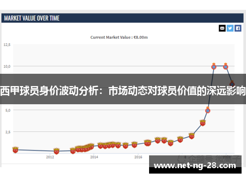 西甲球员身价波动分析：市场动态对球员价值的深远影响
