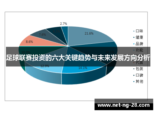 足球联赛投资的六大关键趋势与未来发展方向分析