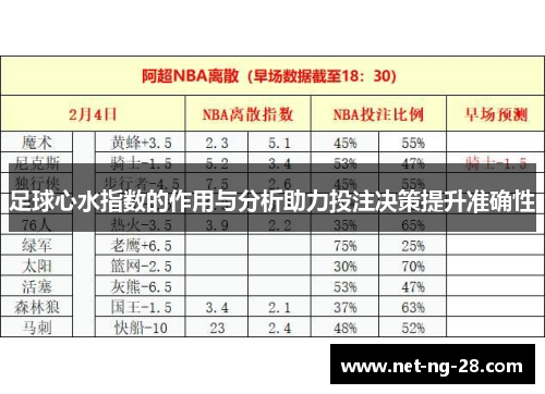 足球心水指数的作用与分析助力投注决策提升准确性