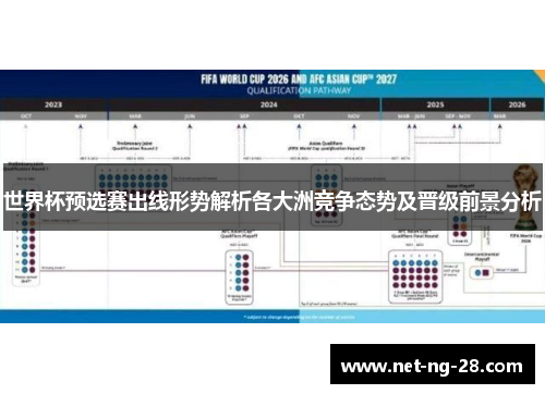 世界杯预选赛出线形势解析各大洲竞争态势及晋级前景分析