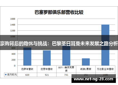 豪购背后的隐忧与挑战:巴黎圣日耳曼未来发展之路分析 豪购背后的隐忧与挑战:巴黎圣日耳曼未来发展之路分析
