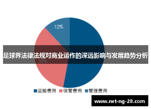 足球界法律法规对商业运作的深远影响与发展趋势分析