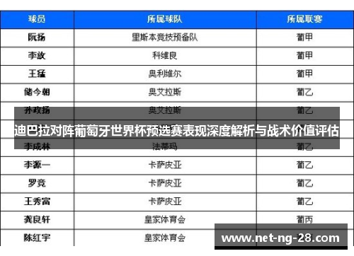 迪巴拉对阵葡萄牙世界杯预选赛表现深度解析与战术价值评估