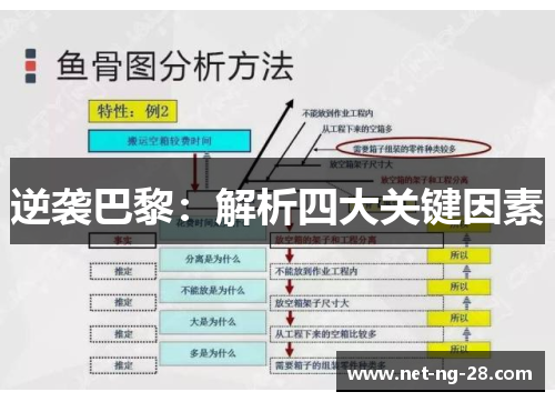 逆袭巴黎：解析四大关键因素