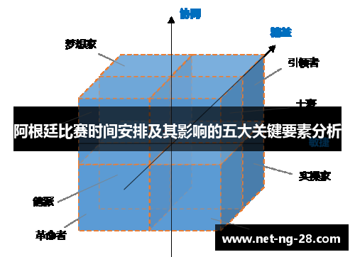 阿根廷比赛时间安排及其影响的五大关键要素分析